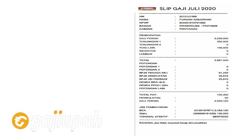 Gaji Karyawan Alfamart VS Indomaret Semua Jabatan