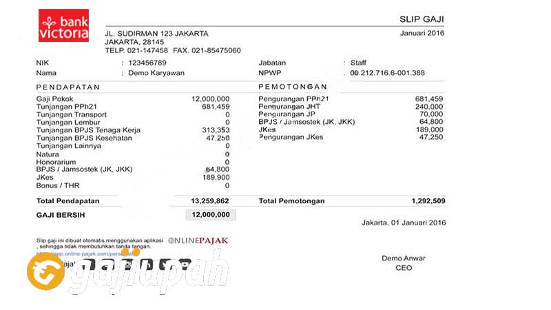 Gaji Pegawai Bank Victoria International Tbk (BVIC) Semua Jabatan Terbaru