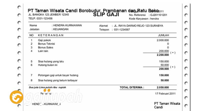 Gaji Karyawan PT Taman Wisata Candi Borobudur, Prambanan dan Ratu Boko (Persero) Terbaru