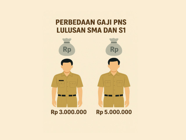 Perbedaan Gaji PNS Lulusan SMA dan S1
