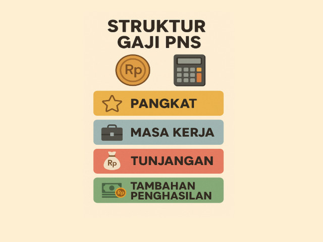 Struktur Gaji PNS Struktur Gaji PNS